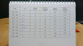 Histogram opstellen en frequentiepolygoon