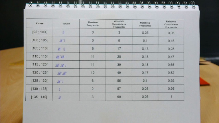 Statistiek C: Verdelingen voorstellen - Deel 2 -   - 