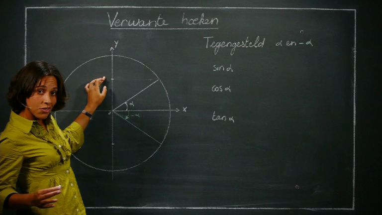 Verbanden tussen goniometrische getallen van verwante hoeken formule en grafische voorstelling