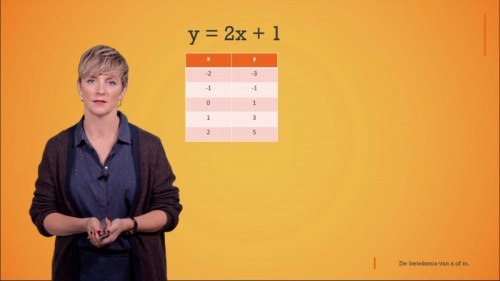 Video Grafische betekenis van a of m. - Wiskunde 2de graad