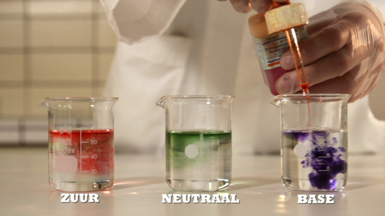 Wat is de invloed van de Temperatuur op de Reactiesnelheid in Chemie?