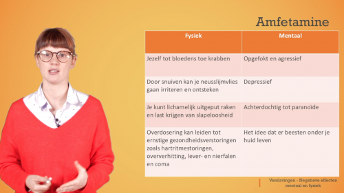 Video Verslaving: negatieve effecten van amfetamine - Mens & samenleving 1ste graad A