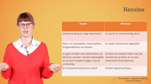 Video Verslaving: negatieve effecten van heroïne - Mens & samenleving 1ste graad A