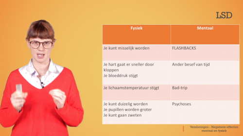 Video Verslaving: negatieve effecten van LSD - Mens & samenleving 1ste graad A