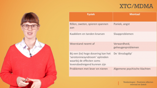 Video Verslaving: negatieve effecten van XTC & MDMA - Mens & samenleving 1ste graad A