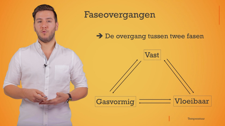 Wat is een faseovergang? Elias licht het toe.